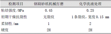 表1表面處理對薄型鋼結(jié)構(gòu)防火涂料涂層性能的影響