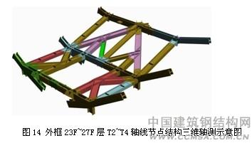 廣州珠江城煙草大廈外框軸線節(jié)點(diǎn)結(jié)構(gòu)三維軸測示意圖 \
