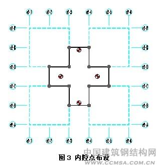 貴陽會議展覽中心內(nèi)控點布設(shè) \