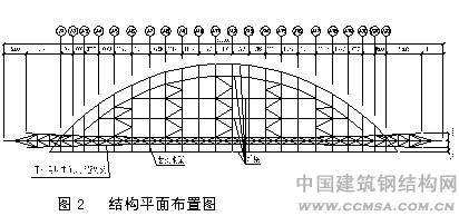 濰坊市體育中心—體育場(chǎng)項(xiàng)目:結(jié)構(gòu)平面布置圖 \