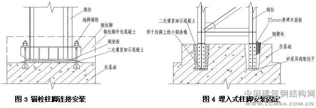 圖3 大型鋼結(jié)構(gòu)工業(yè)廠房施工 錨栓柱腳連接安裝 \