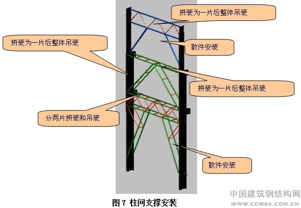 圖7 大型鋼結(jié)構(gòu)工業(yè)廠房施工 柱間支撐安裝 \