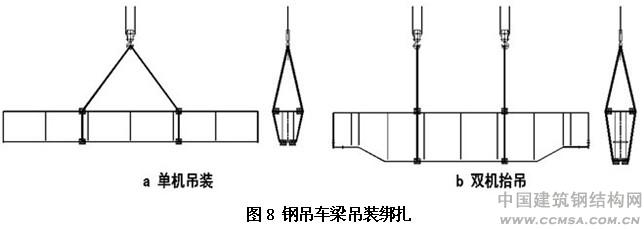 圖8 大型鋼結(jié)構(gòu)工業(yè)廠房施工 鋼吊車梁吊裝綁扎 \