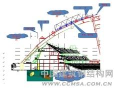 開(kāi)合屋蓋體育場(chǎng)機(jī)械系統(tǒng)應(yīng)用探討 \