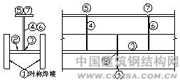 超高層寫(xiě)字樓鋼結(jié)構(gòu)安裝 \
