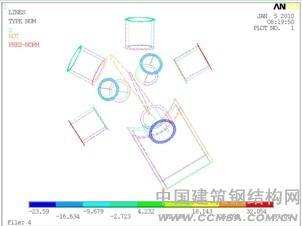 鑄鋼球節(jié)點(diǎn)設(shè)計(jì)與力學(xué)性能分 析 \