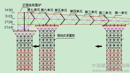 移動式承重架 \