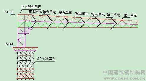 移動式承重架 \
