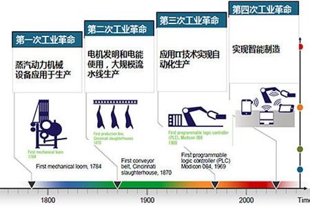 丁成章帶您解讀什么是工業(yè)4.0？