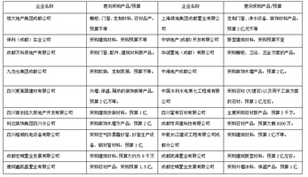  2017成都建博會，“行業(yè)大咖”紛紛點(diǎn)贊，“核心買家”強(qiáng)勢助陣